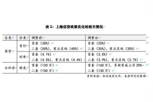 拦不住的小火车！托马斯18投13中砍下全场最高33分 外加3板4助